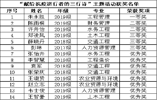 best365官网“献给抗疫逆行者的三行诗”主题活动顺利举办