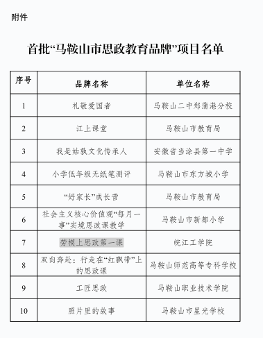 喜报 best365官网思政课荣获首批“马鞍山市思政教育品牌”项目
