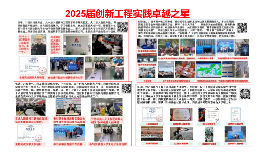 best365英国在线体育官网首届大学生“创新工程实践卓越之星”评选圆满落幕